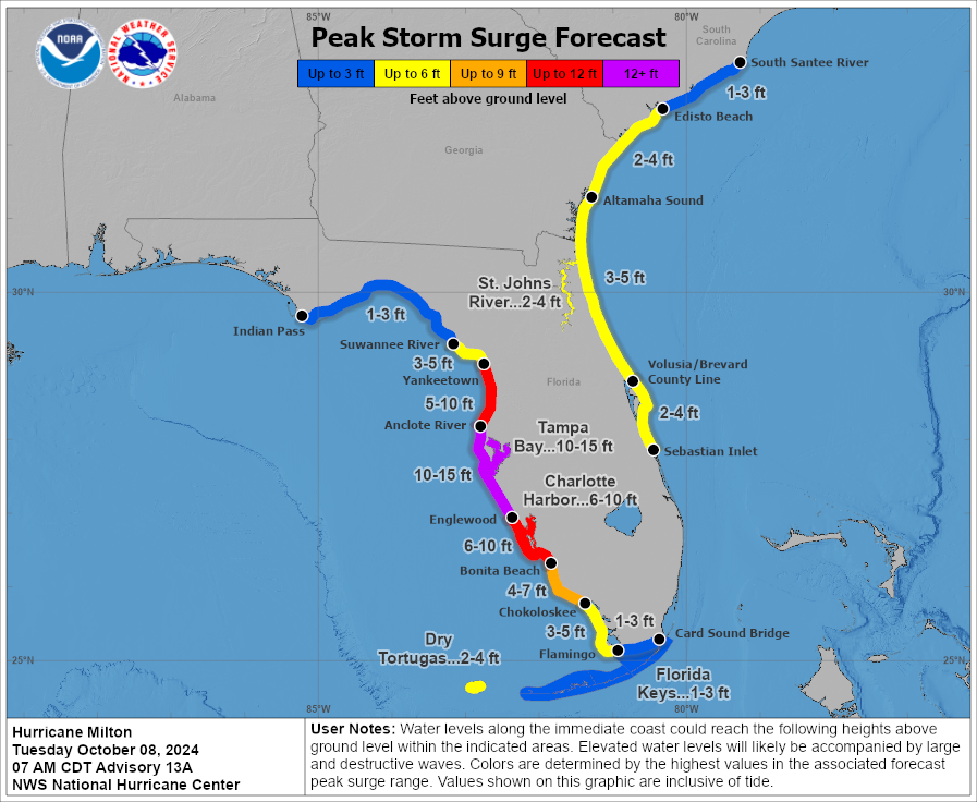 092140 peak surge