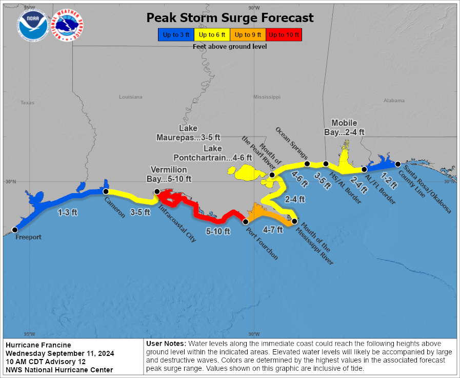 092734 peak surge