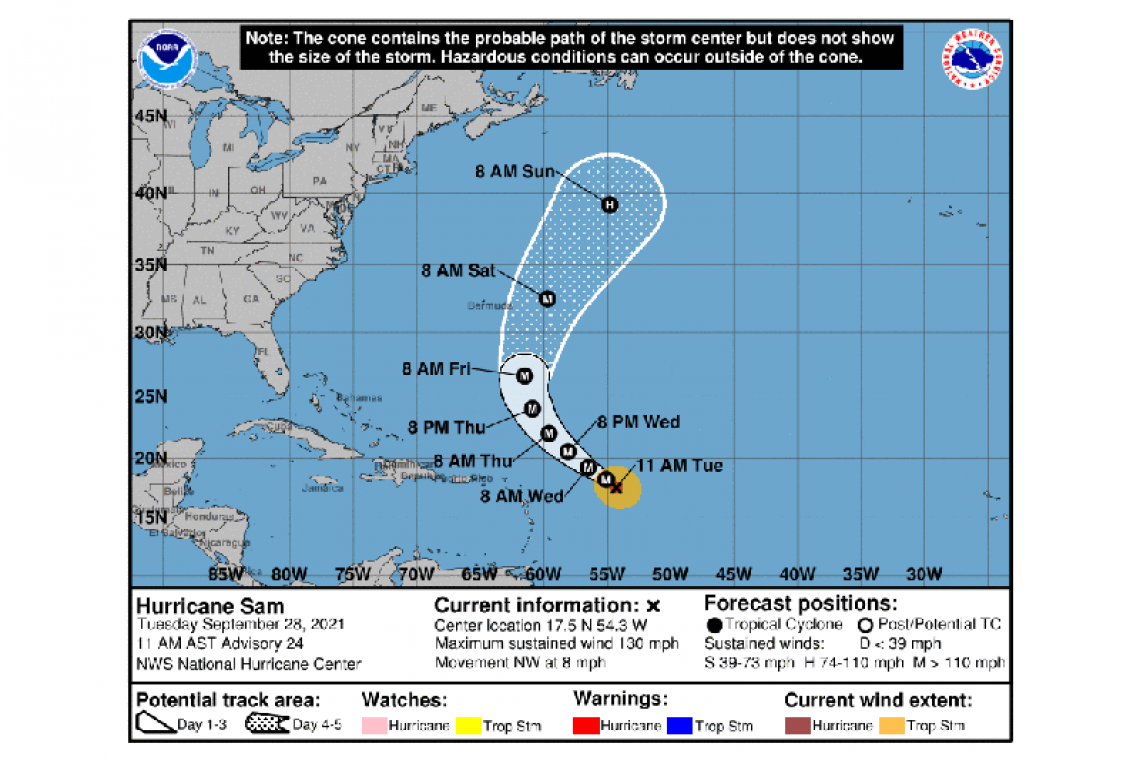 ...SAM REMAINS A POWERFUL CATEGORY 4 HURRICANE OVER THE TROPICAL ATLANTIC...