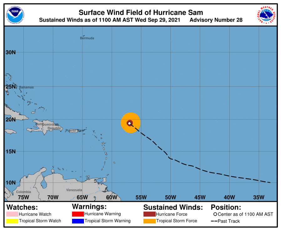 current wind sm