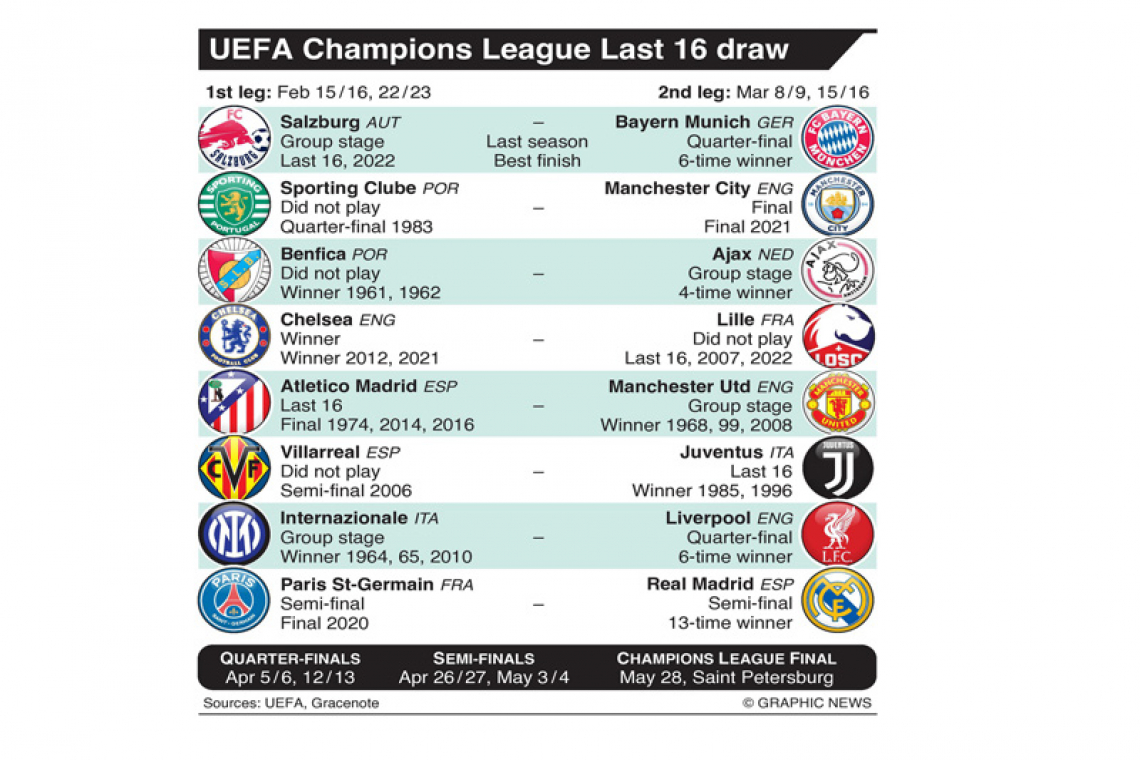 PSG get Real, Man Utd v Atletico in revised Champions League draw