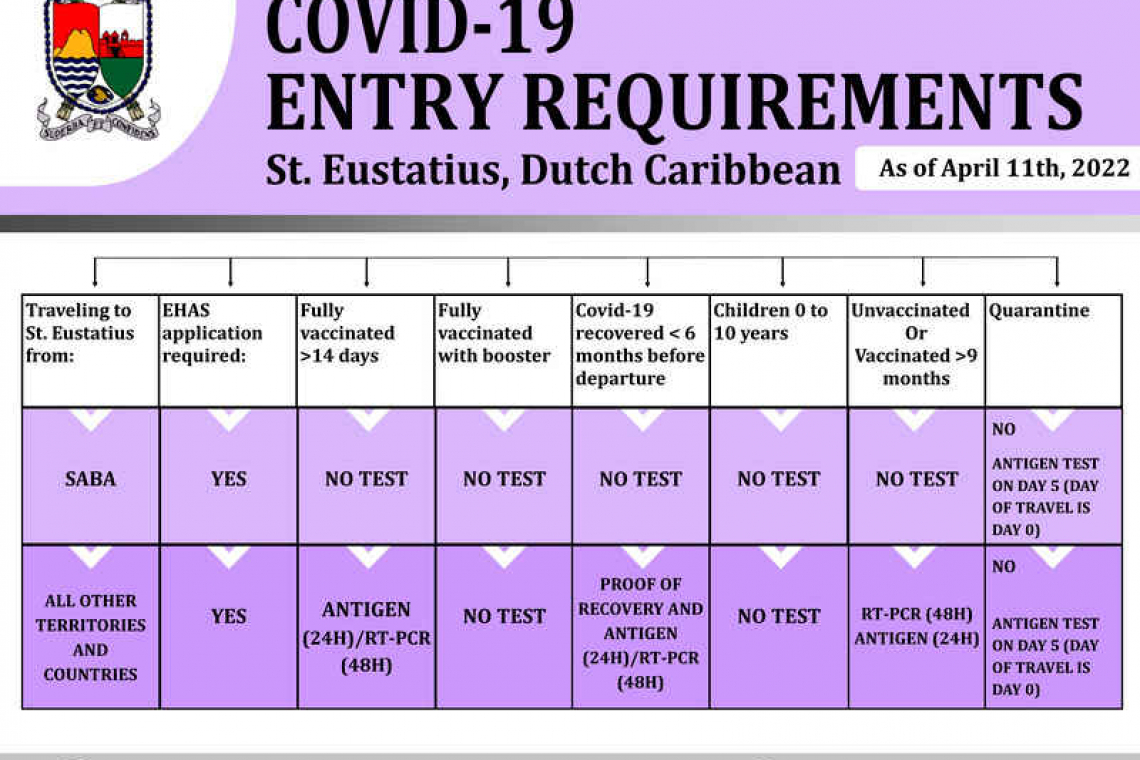 Statia further downscales  its COVID-19 measures 