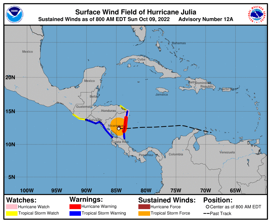 current wind sm