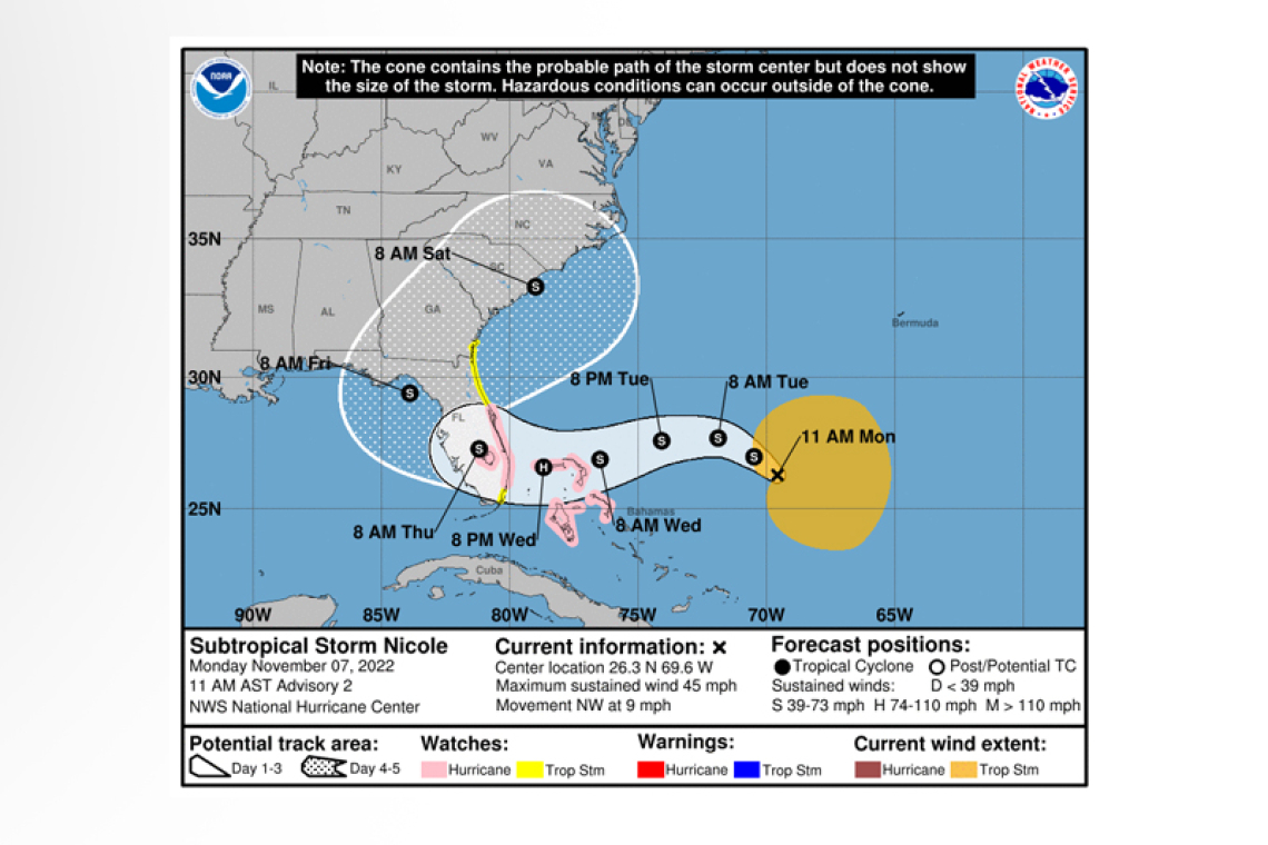 ...UPDATE: HURRICANE AND STORM SURGE WATCHES ISSUED FOR EAST FLORIDA COAST...