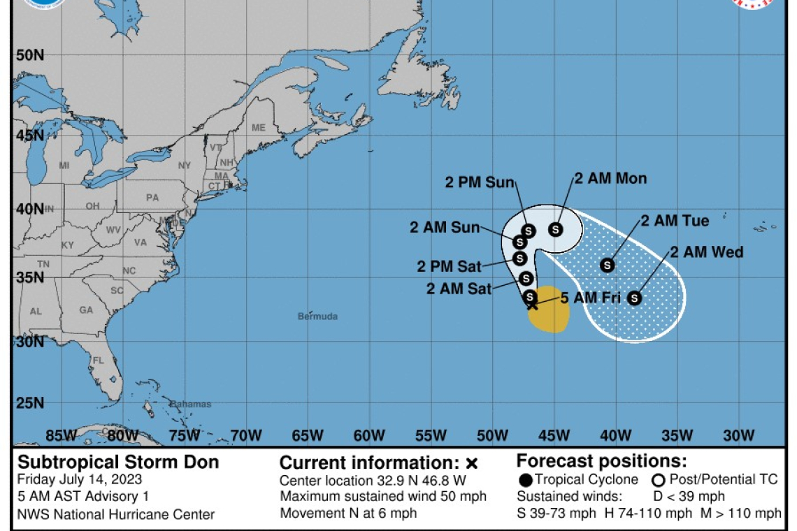 ...SUBTROPICAL STORM DON FORMS OVER THE CENTRAL ATLANTIC...