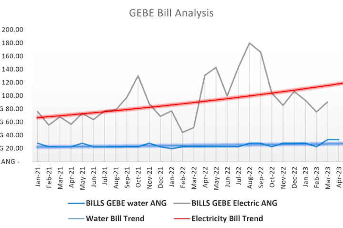 GEBE hacking scandal: a wake-up call for change