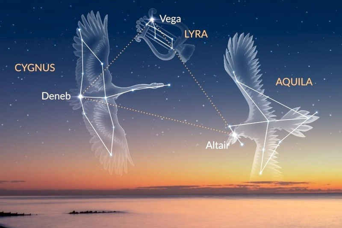 Classic summer constellations: Looking up at the Night Sky