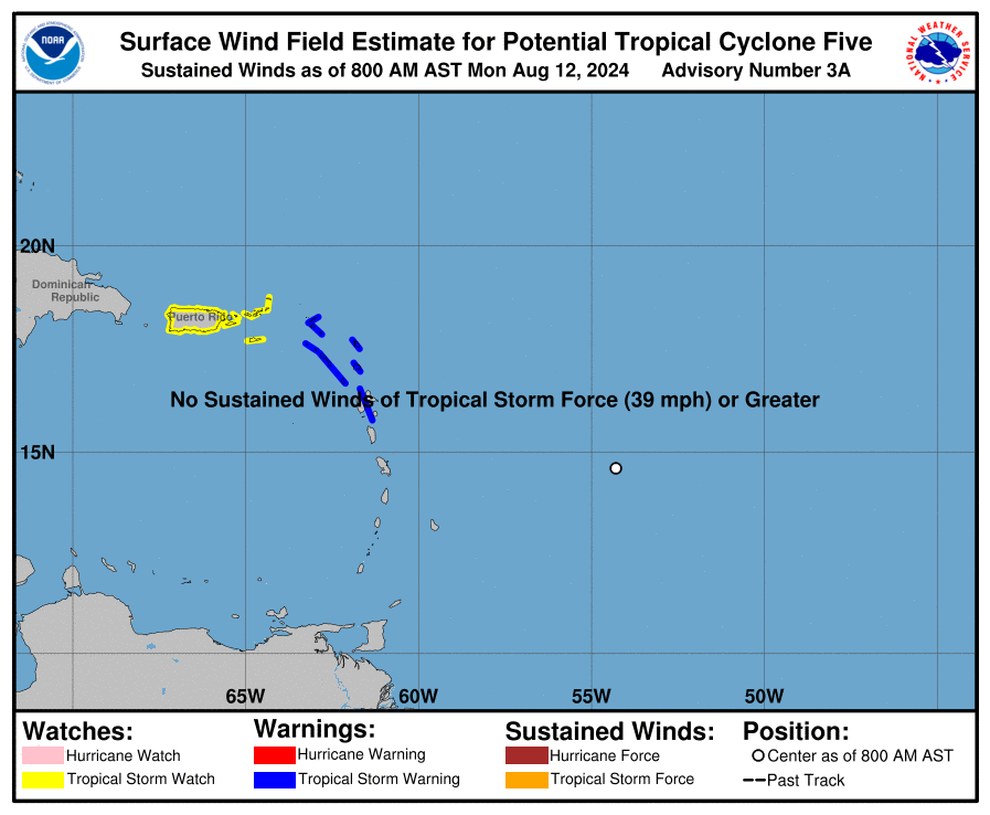 current wind sm