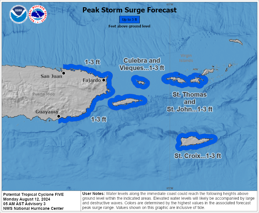 peak surge