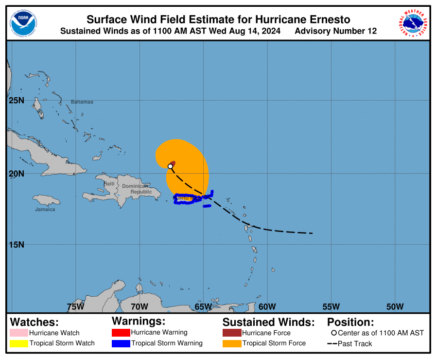 current wind sm 1