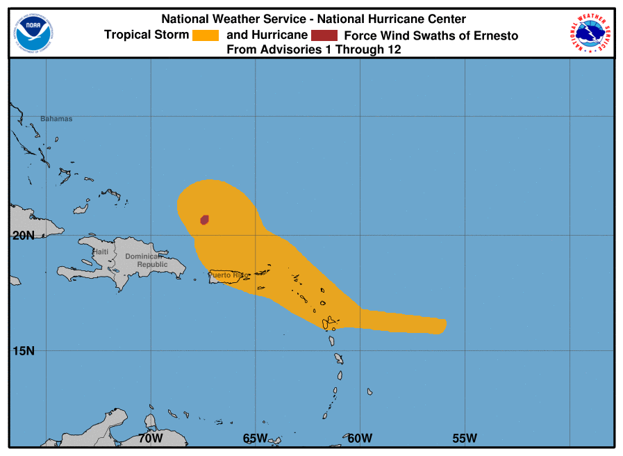 wind history