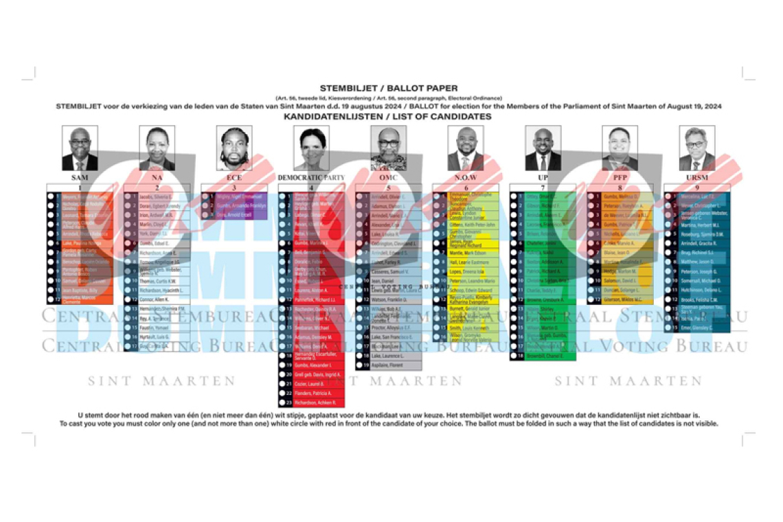 Hourly Update Voter Turnout - 12:00PM - Parliamentary Election 2024 