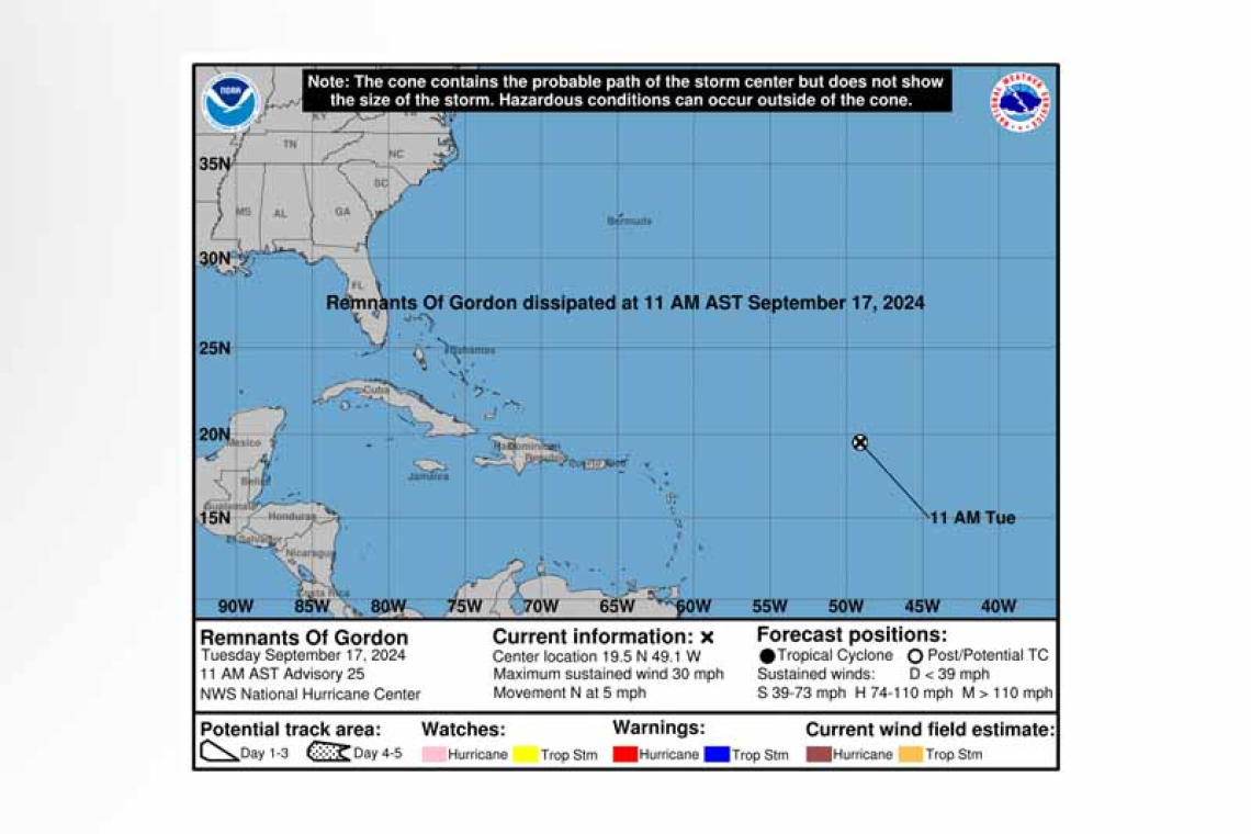 ...GORDON DEGENERATES TO A TROUGH OF LOW PRESSURE...