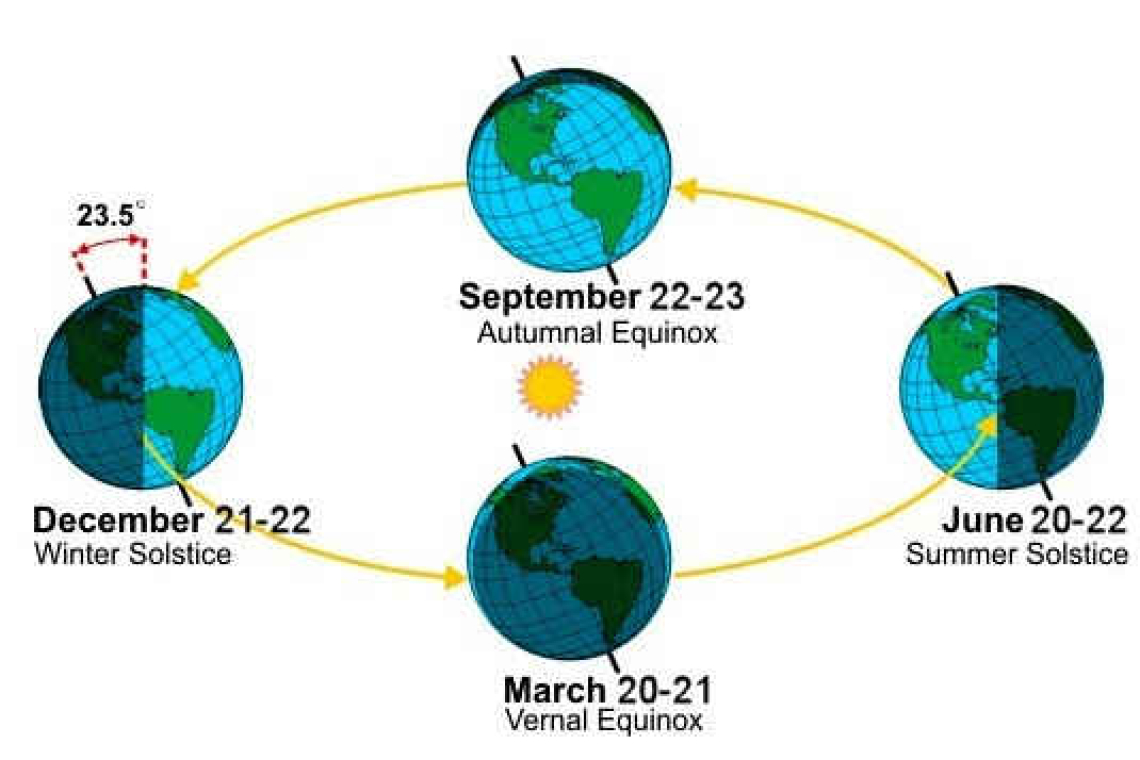 No moon in the early evening, a great time for stargazing: Looking up at the Night Sky