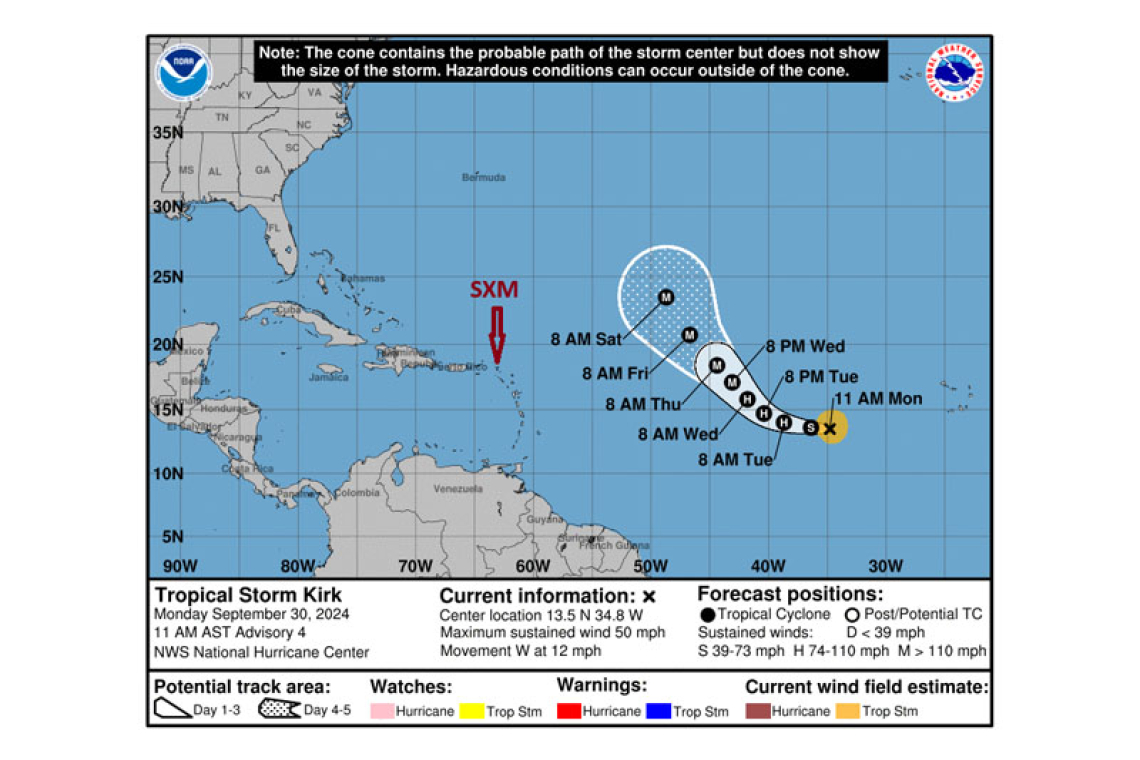 PUBLIC WEATHER FORECAST FOR ST. MAARTEN