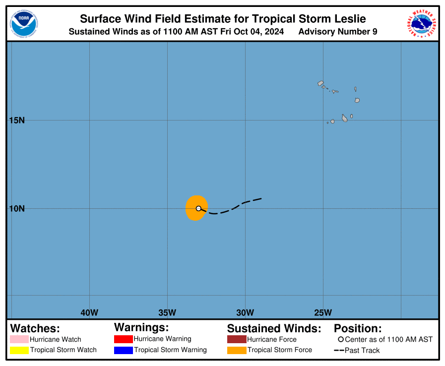 144246 current wind sm