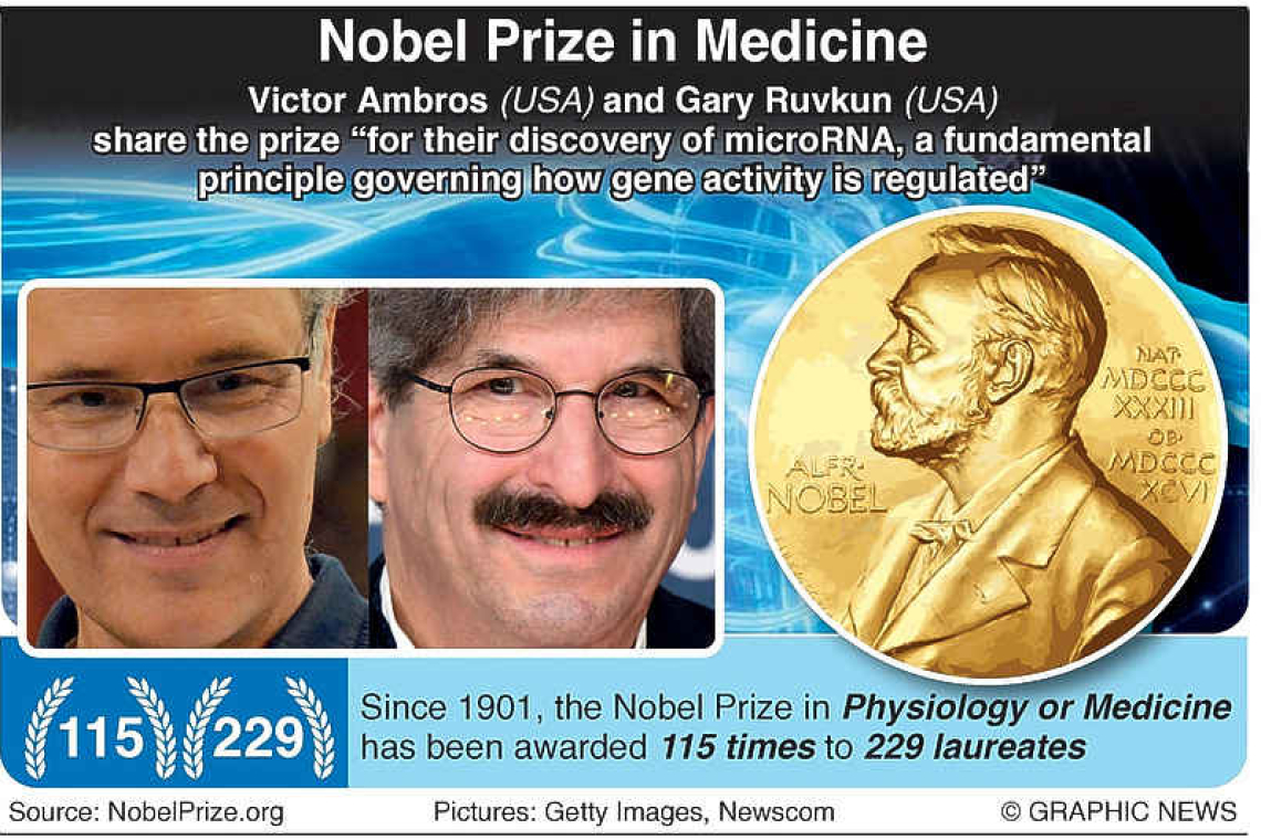 Nobel prize for medicine goes to duo who discovered microRNA