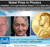 Nobel prize in physics goes to machine learning pioneers