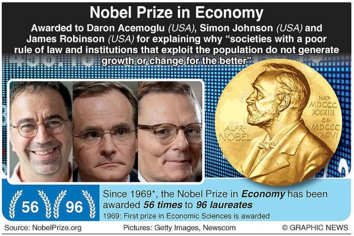 Nobel economics prize goes to inequality researchers