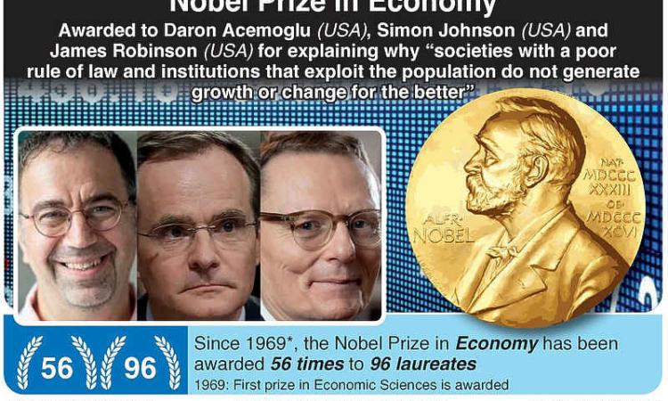 Nobel economics prize goes to inequality researchers