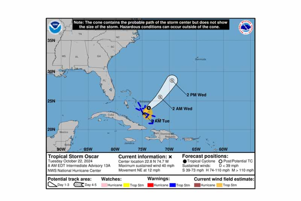 ...OSCAR CONTINUES MOVING THROUGH THE CENTRAL AND SOUTHEASTERN BAHAMAS...