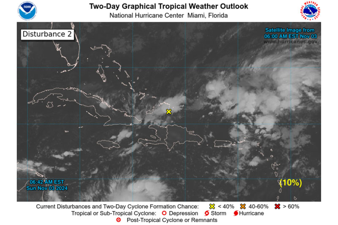 PUBLIC WEATHER FORECAST FOR ST. MAARTEN