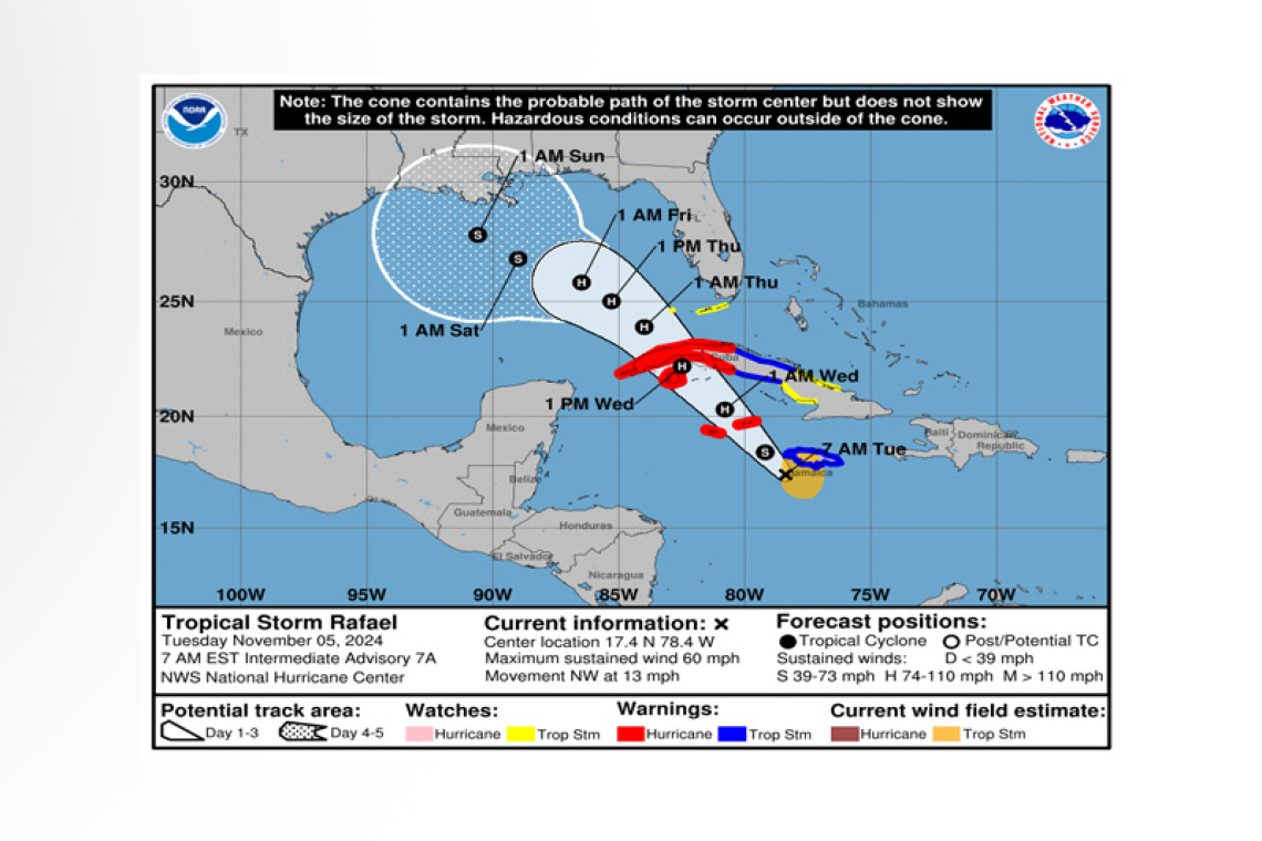 ...RAFAEL PASSING SOUTHWEST OF JAMAICA...