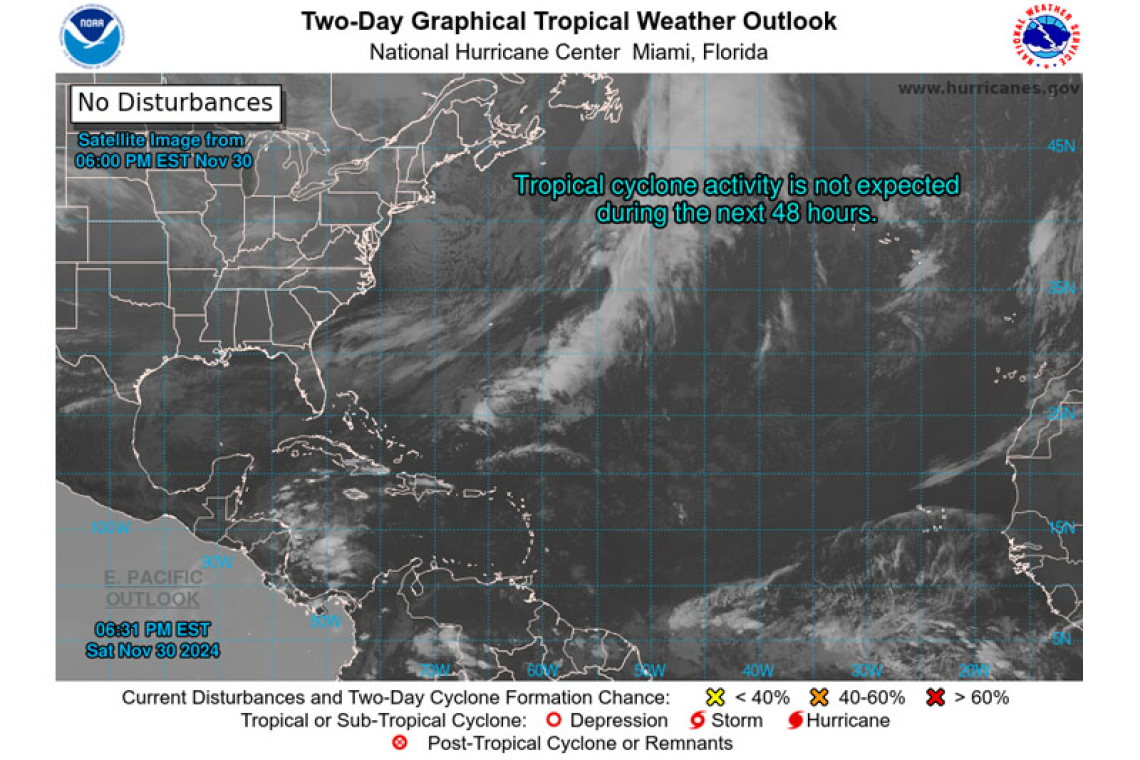 PUBLIC WEATHER FORECAST FOR ST. MAARTEN