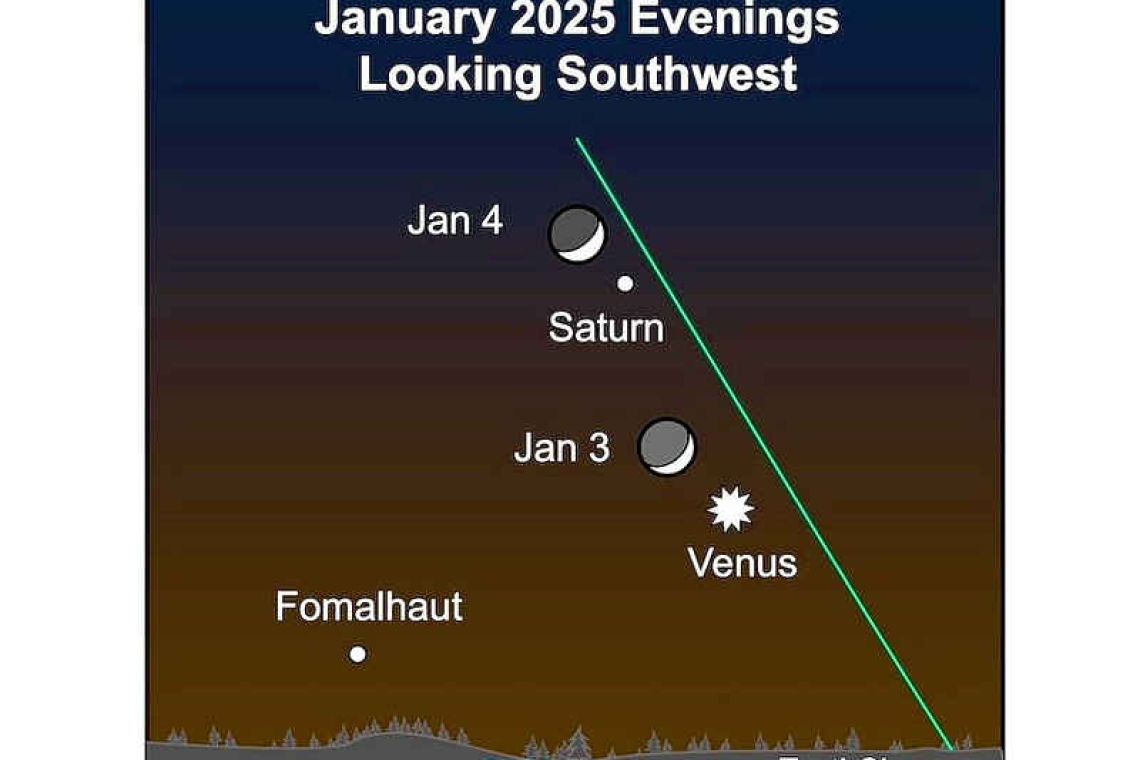 The new year starts with the Quadrantids meteor shower at its peak: Looking up at the Night Sky