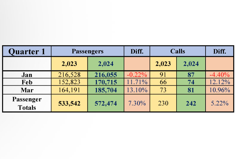 chart2