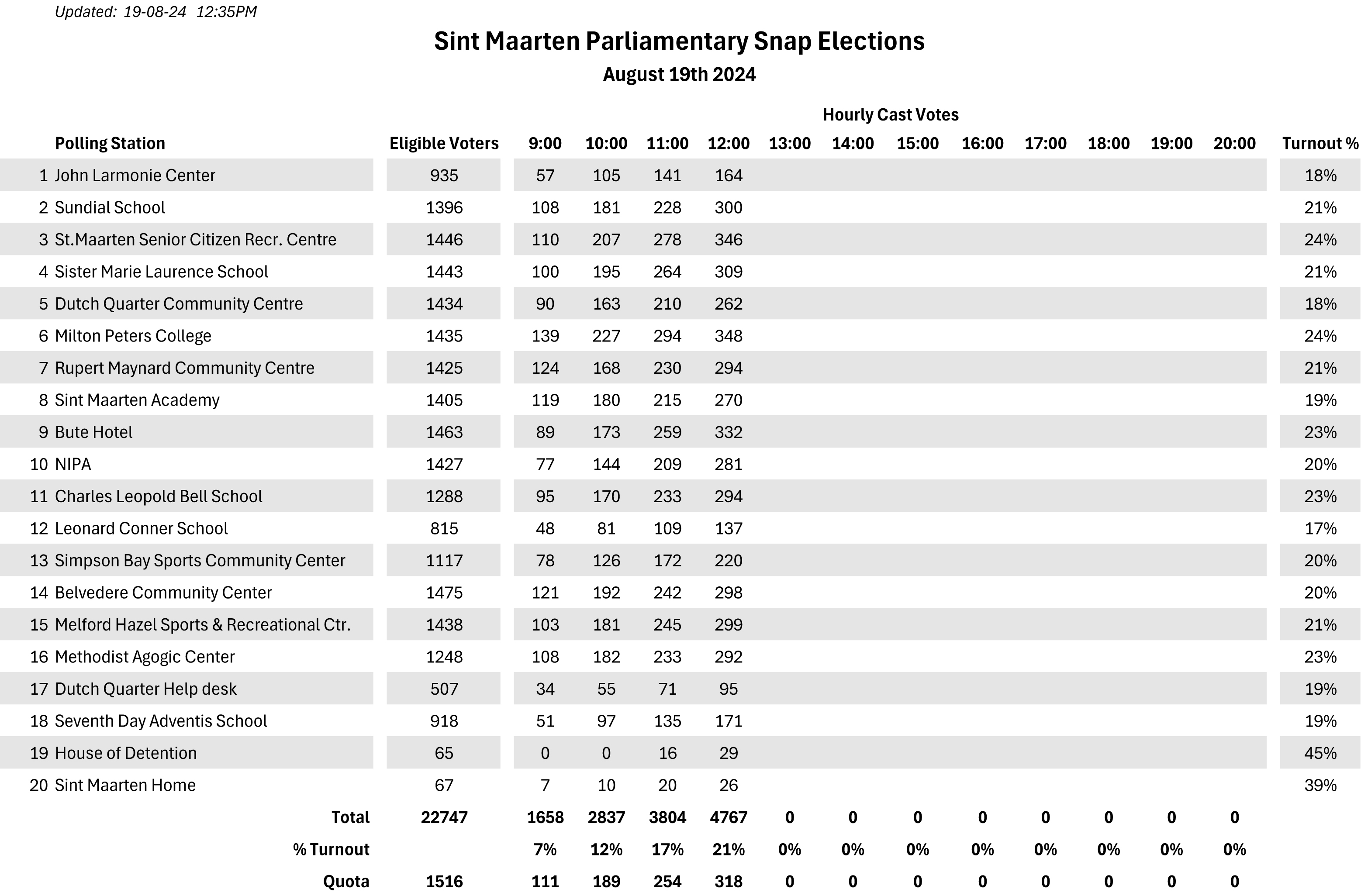 results2